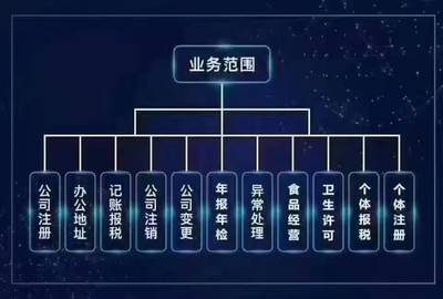 食品經營許可證申請指南