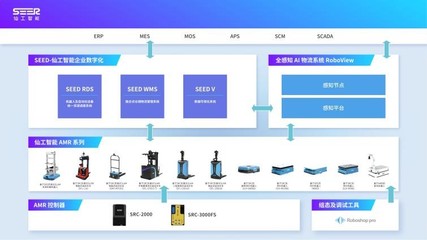 如何打造整場智能物流，建設工業4.0時代的智能工廠 信息系統集成服務的核心作用
