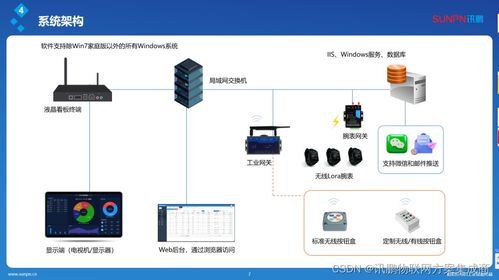 智能信息接收腕表 工廠安燈呼叫系統的革新，引領便捷、可靠、高效的信息系統集成服務新時代